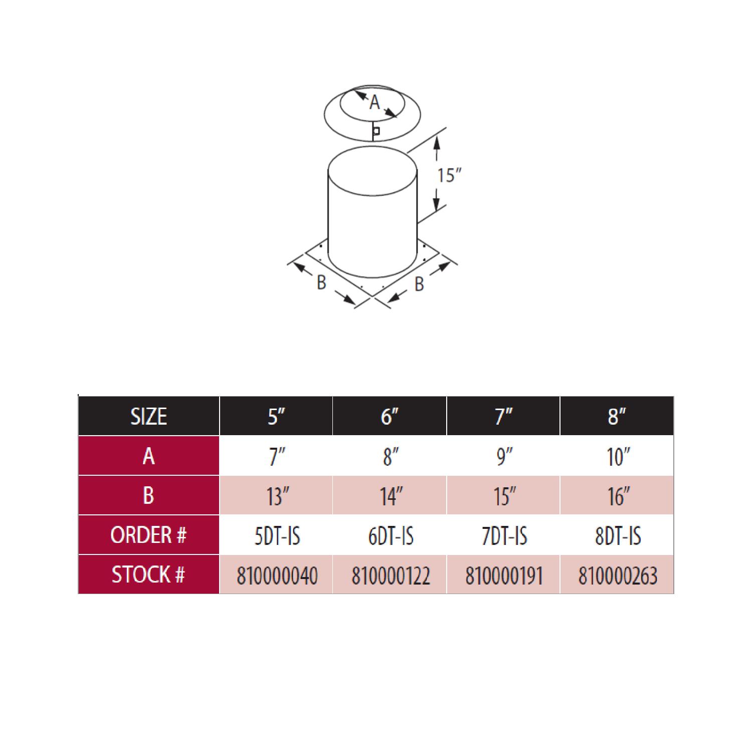 DuraVent DT-IS DuraTech Attic Insulation Shield