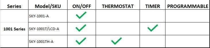 Skytech 1001 On/Off Fireplace Remote Control