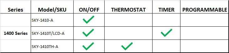 Skytech model compatibility table with on/off and thermostat option columns