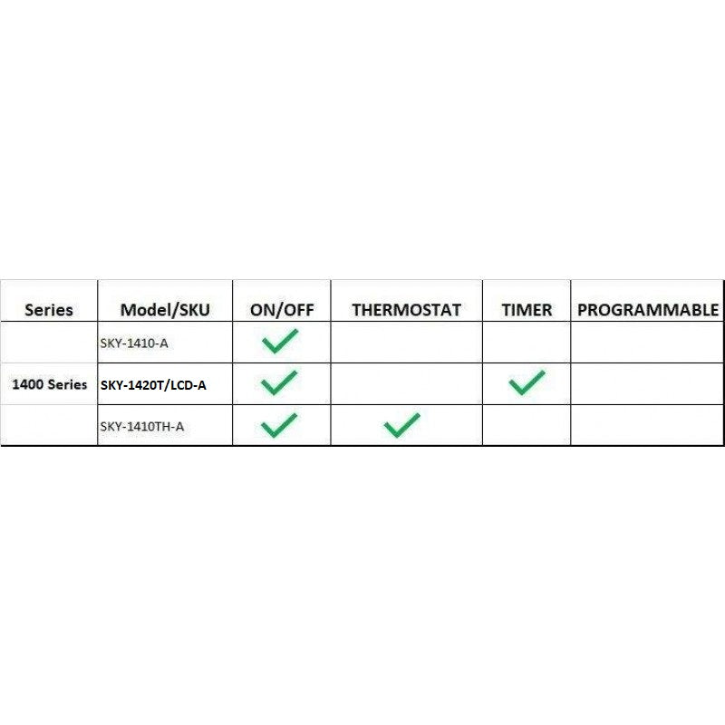 LCD timer fireplace remote control compatibility chart with ON/OFF and TIMER checks