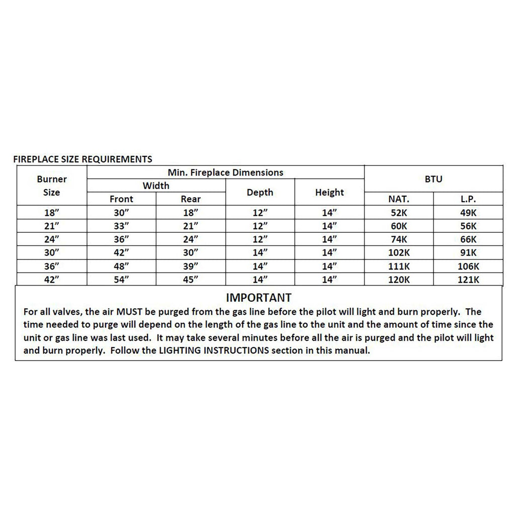 Fireplace size requirements chart for burners, with dimensions and BTU ranges