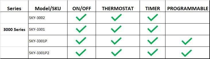 Table showing Skytech model features: on/off, thermostat, timer, and programmable