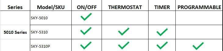 Compatibility chart for fireplace remote models with green checkmarks