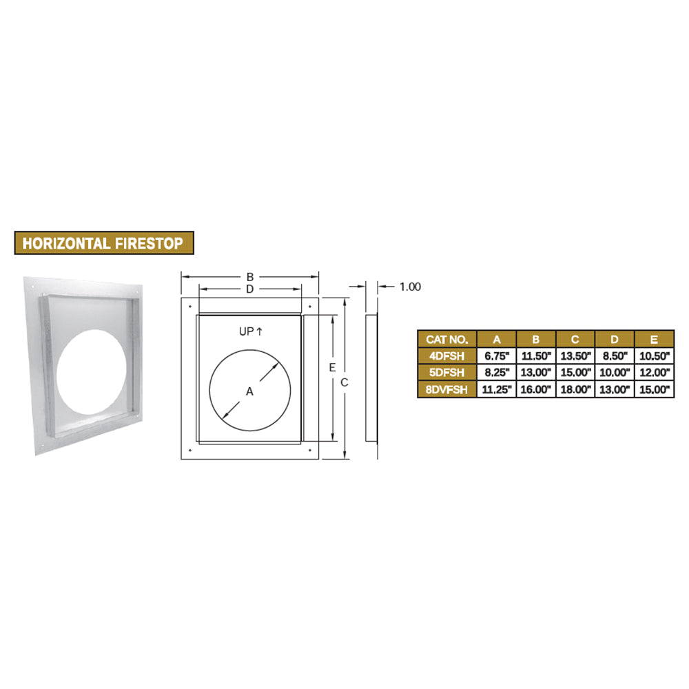 Horizontal firestop plate with circular opening for direct vent lock system