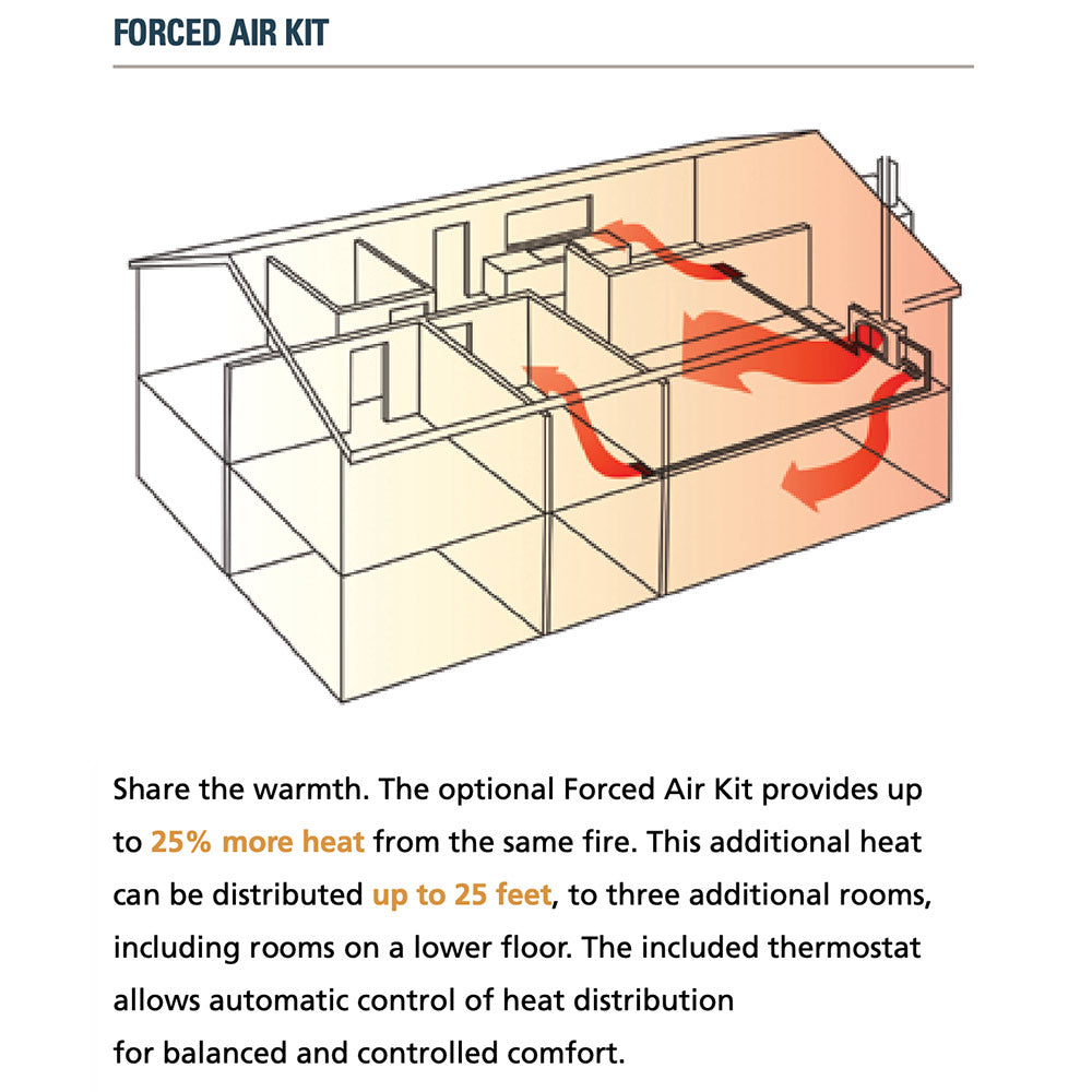 Forced air kit cutaway showing ductwork, vents, and circulating airflow arrows