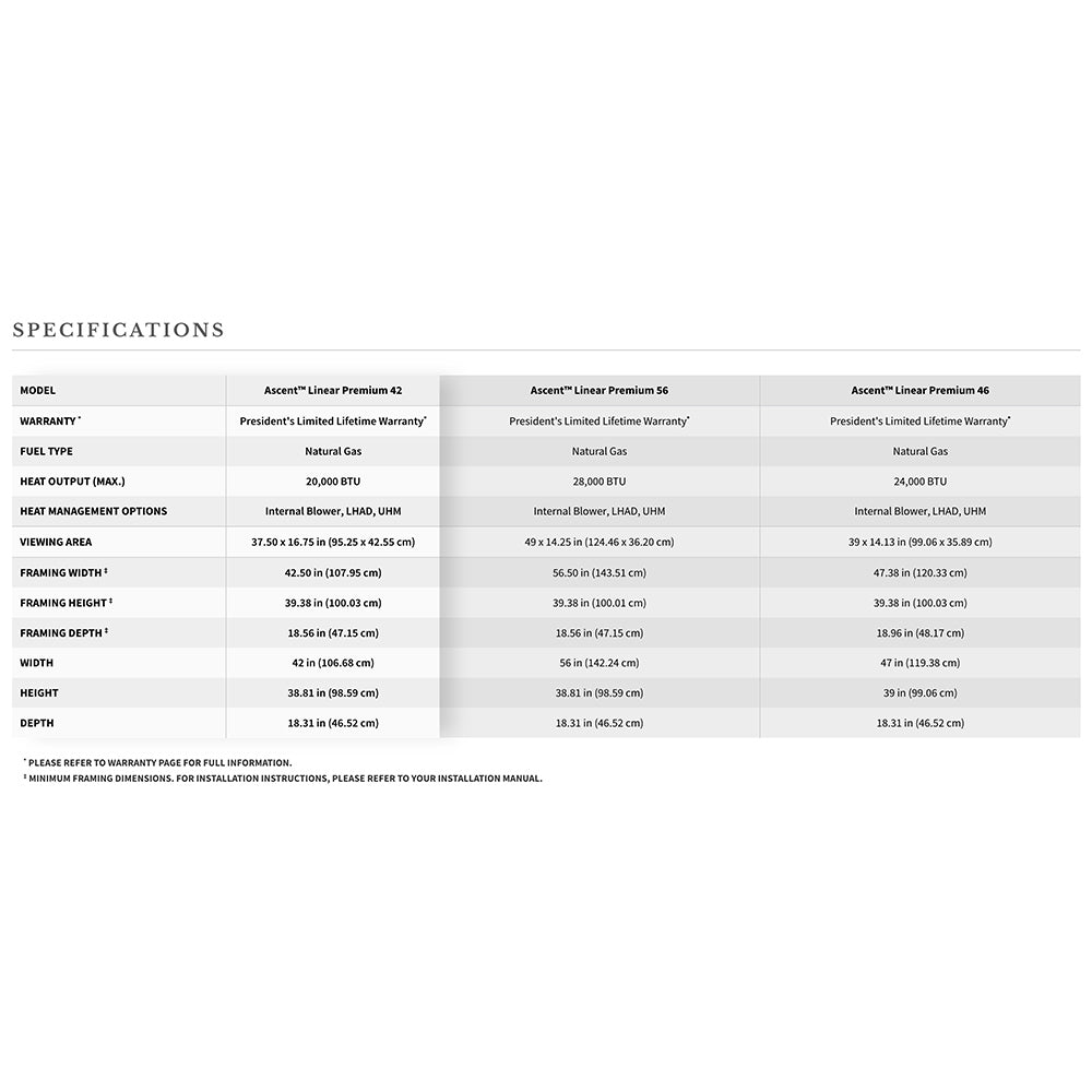 Gas fireplace specifications table with model, warranty, heat output, and dimensions