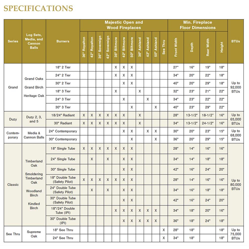 Gas log set size and BTU specifications chart for single-tube burner models