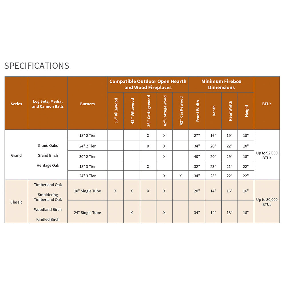Specifications chart for vented outdoor gas log set: compatibility and minimum firebox