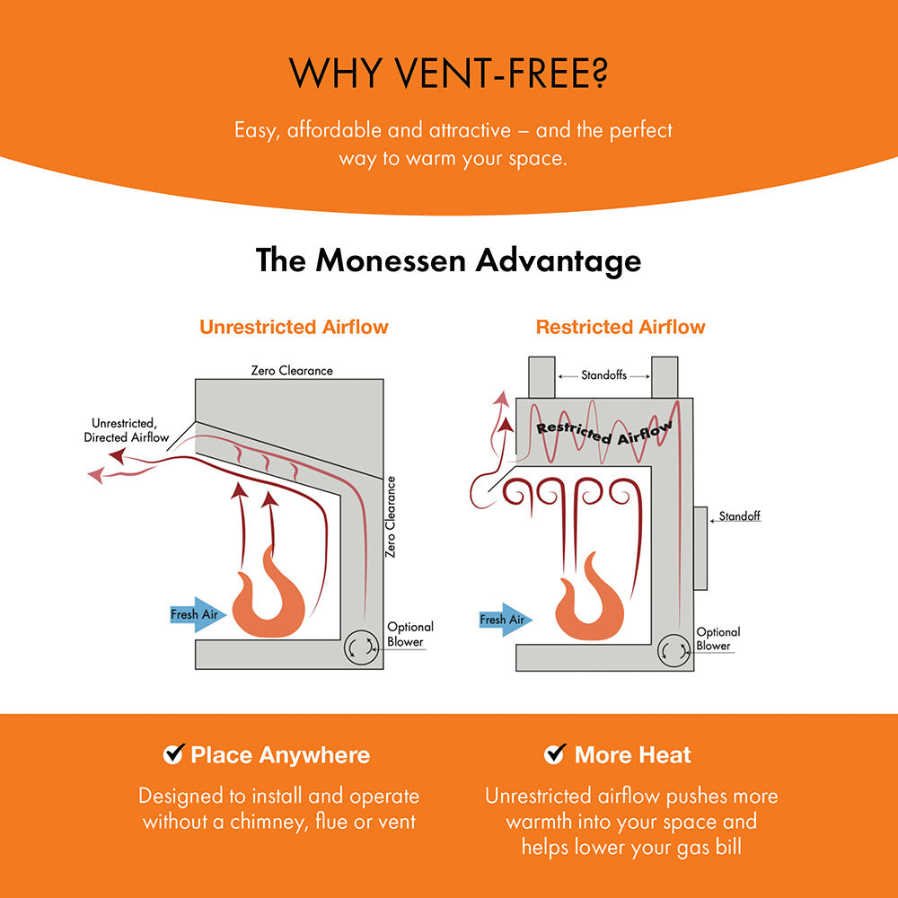 Vent-free fireplace airflow diagram with flame icons and restricted airflow layout