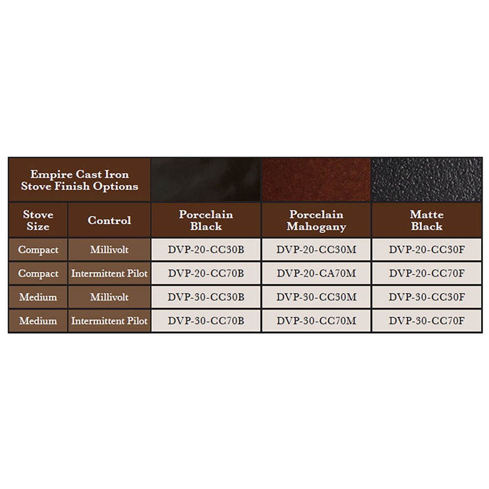 White Mountain Hearth DVP20CC Direct-Vent Cast Iron Stove with Slope Glaze Burner, 20-Inches