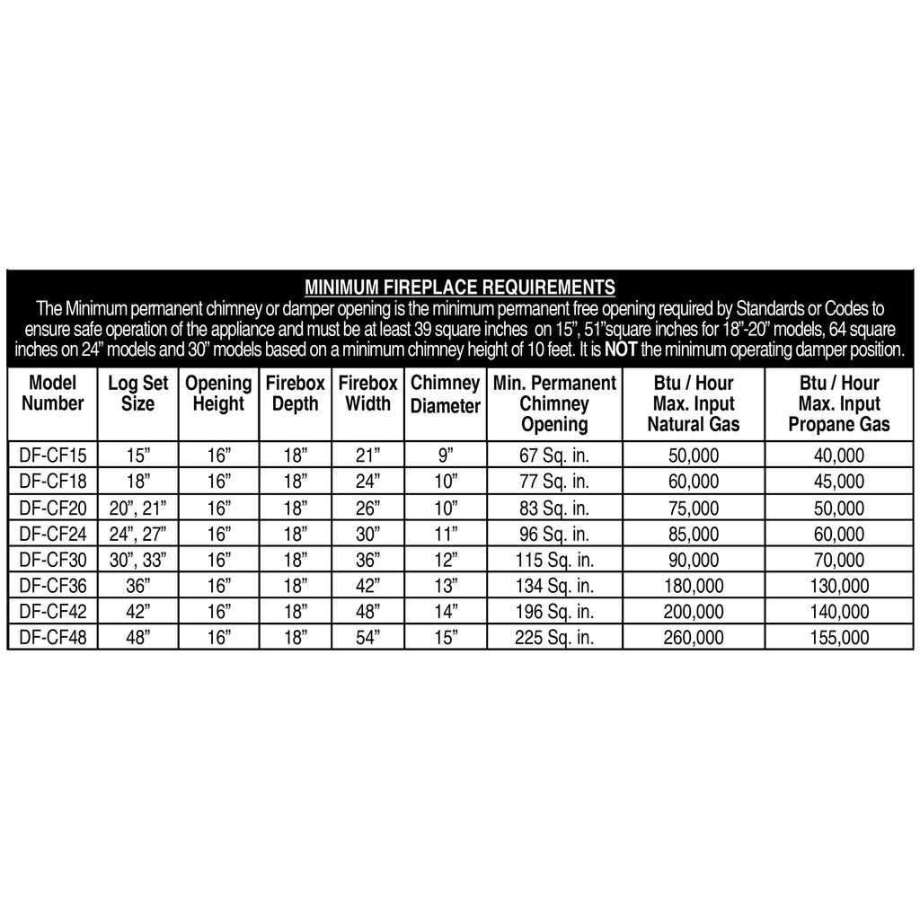 Rasmussen DF-EXF-Kit Double Sided Evening CrossFire Series Complete Fireplace Log Set