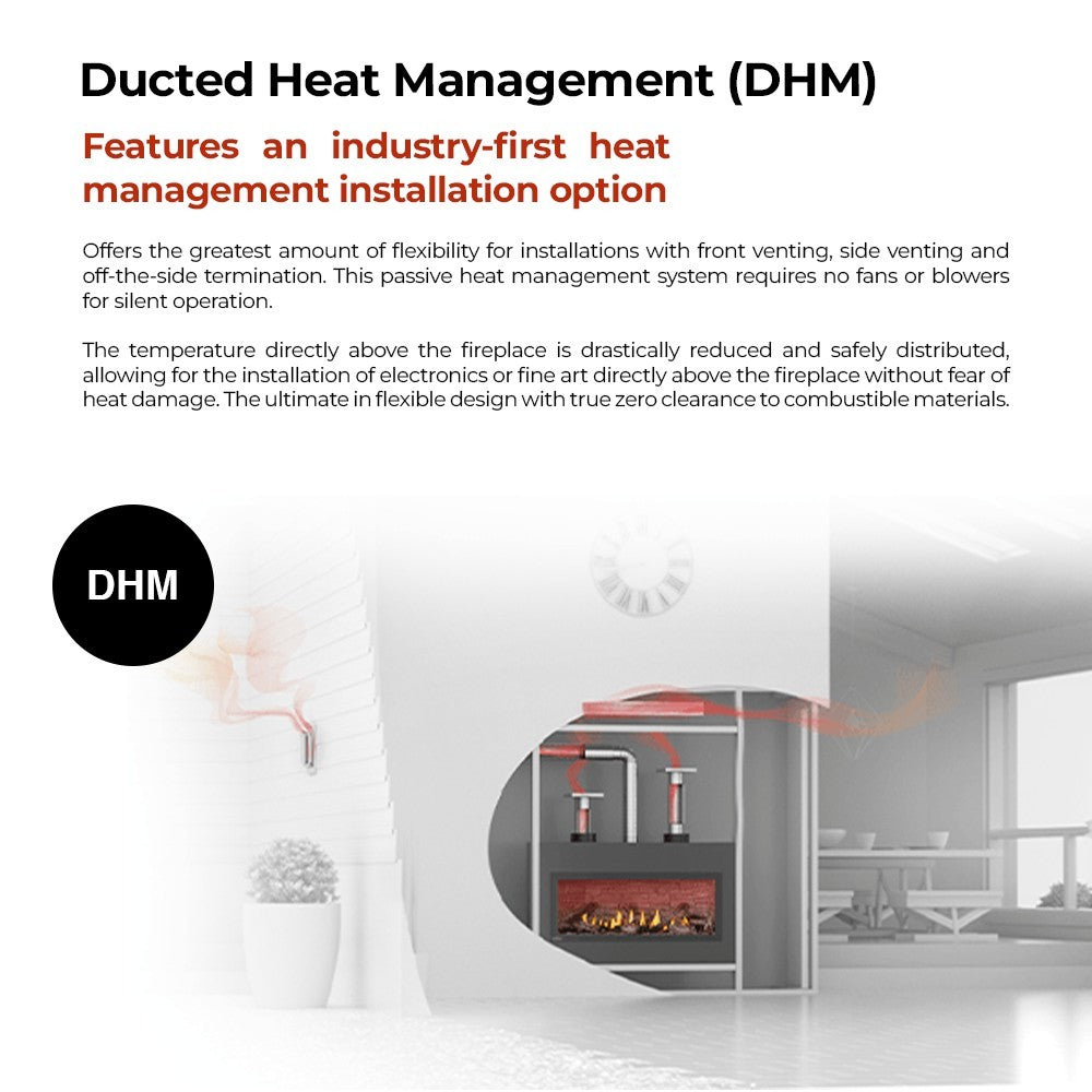 Ducted Heat Management (DHM) infographic with fireplace diagram and feature highlights