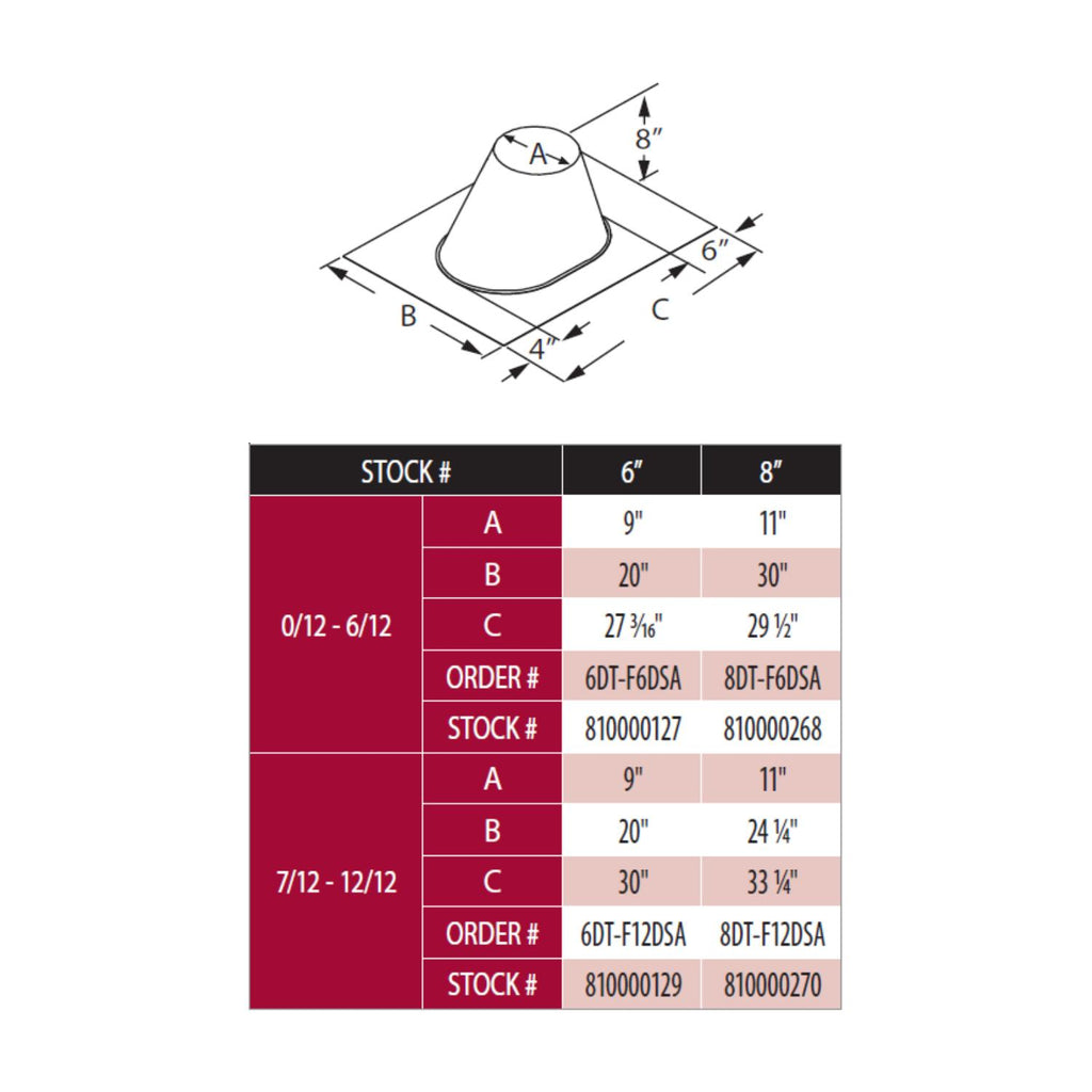 Roof flashing sizing diagram with 6 in and 8 in collars and pitch ranges