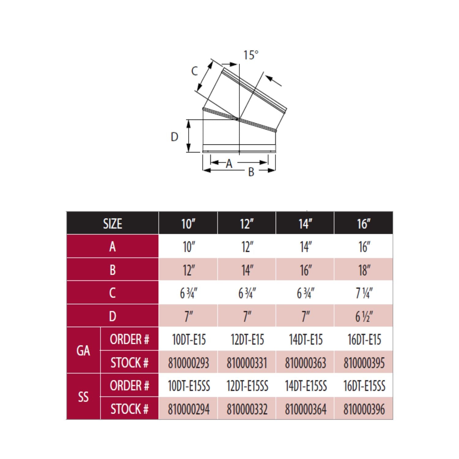 DuraVent DuraTech 15° elbow fitting dimension chart with size A–D and order numbers