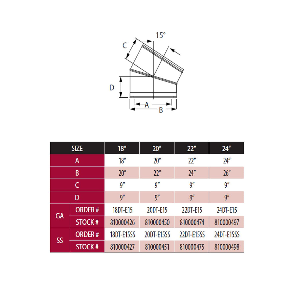 15-degree elbow connector diagram with size table and dimensions for 18-in pipe