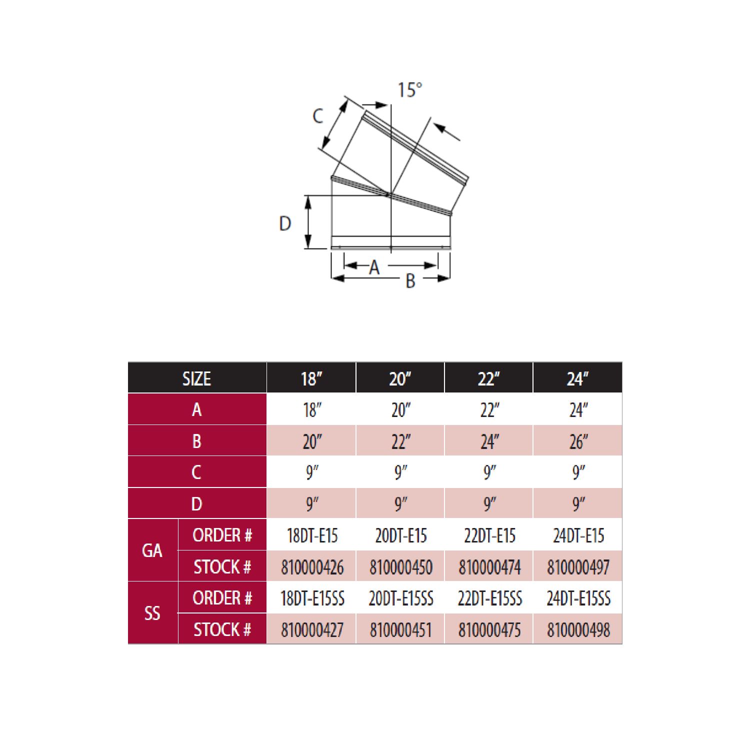 15-degree vent elbow with size chart and dimensions A–D
