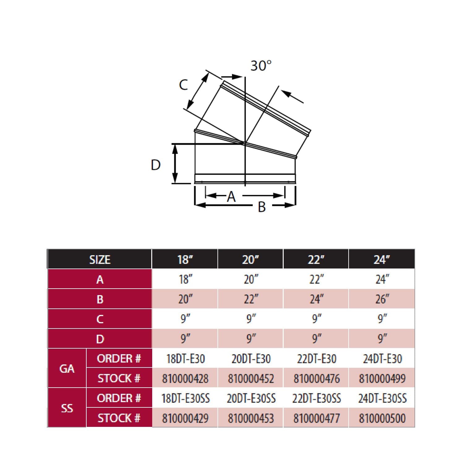 30-degree elbow pipe fitting with labeled dimensions and size chart (18–24 in)
