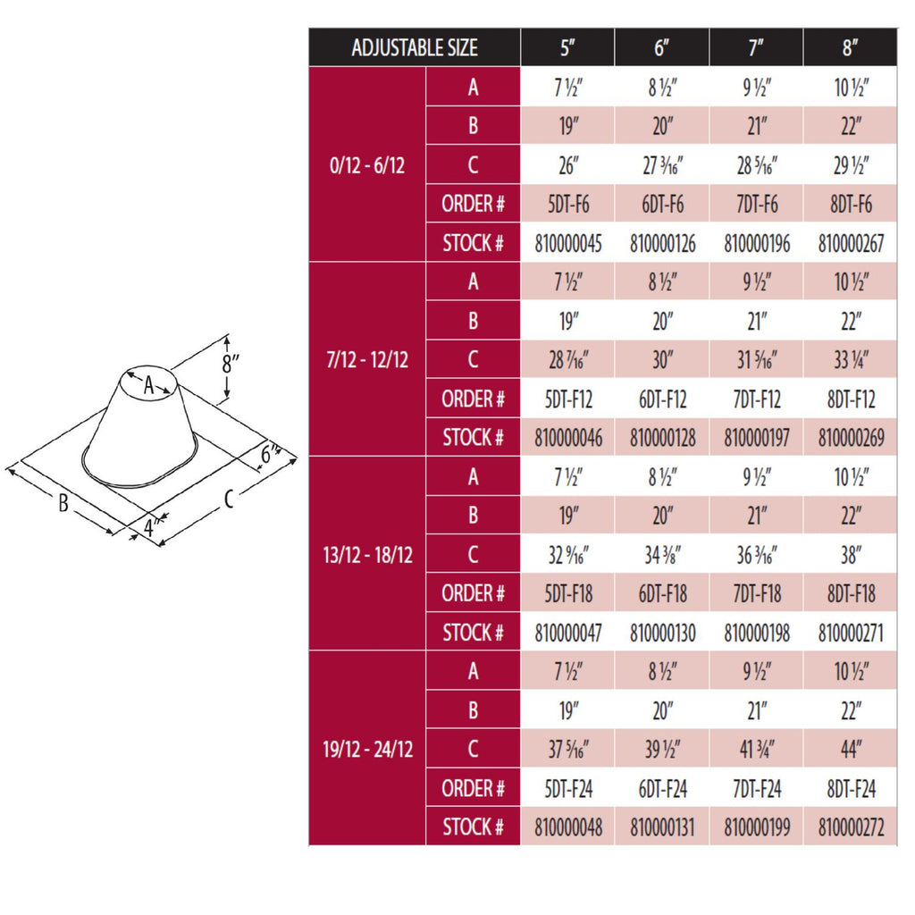 Roof flashing size chart with pitch ranges, measurements, and order codes