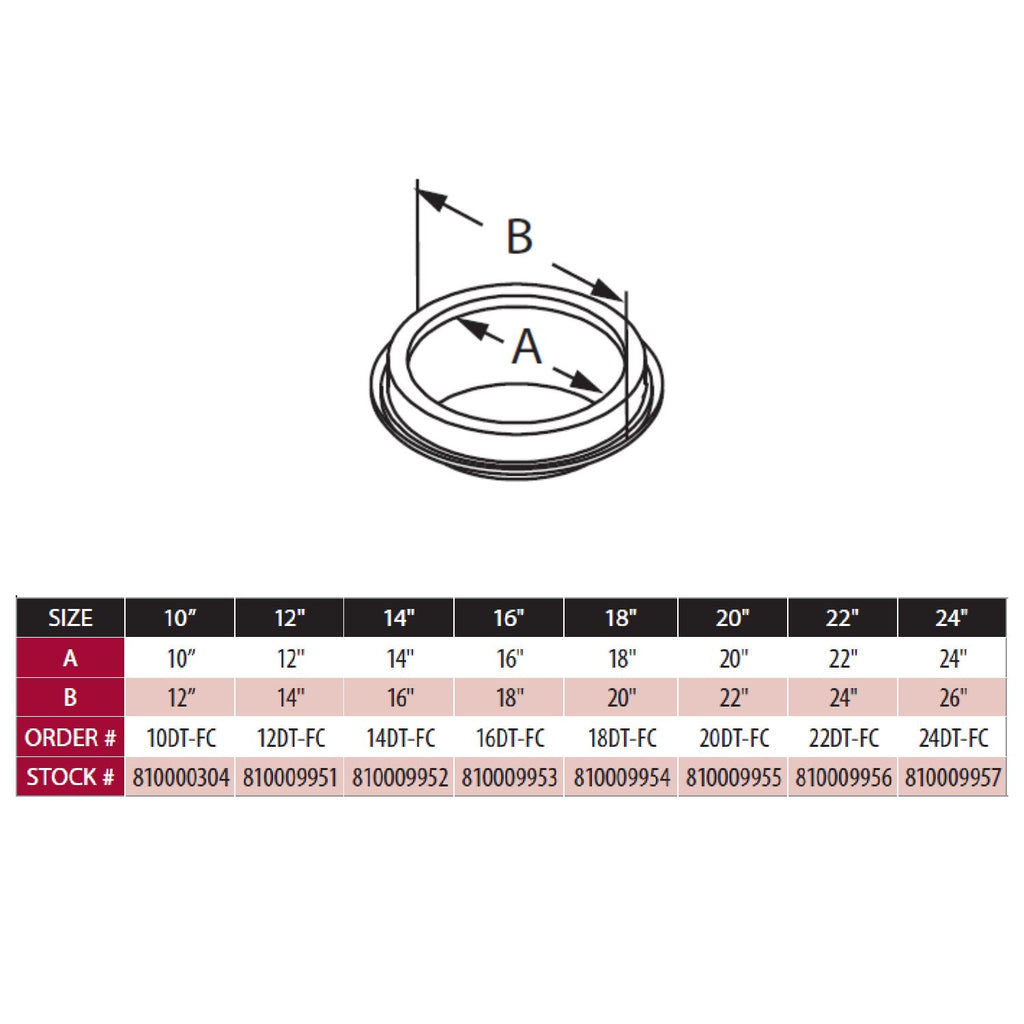 DuraTech finishing collar diagram with dimension arrows A and B