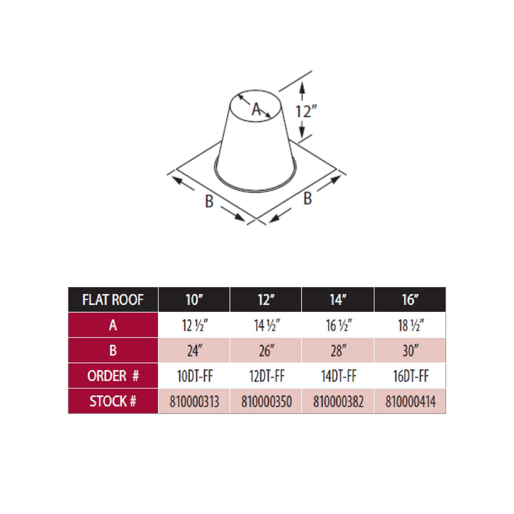 Flat roof flashing with round collar and marked dimensions for A and B