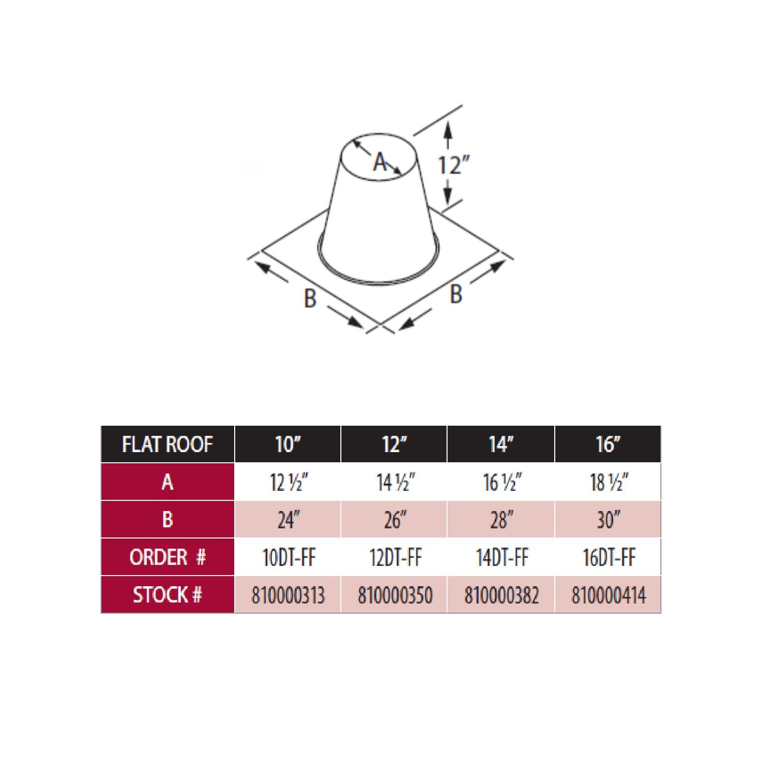 Flat roof flashing with round collar and marked dimensions for A and B
