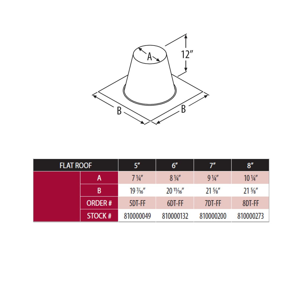 Flat roof flashing size diagram with 5–8 in options and A/B dimension callouts
