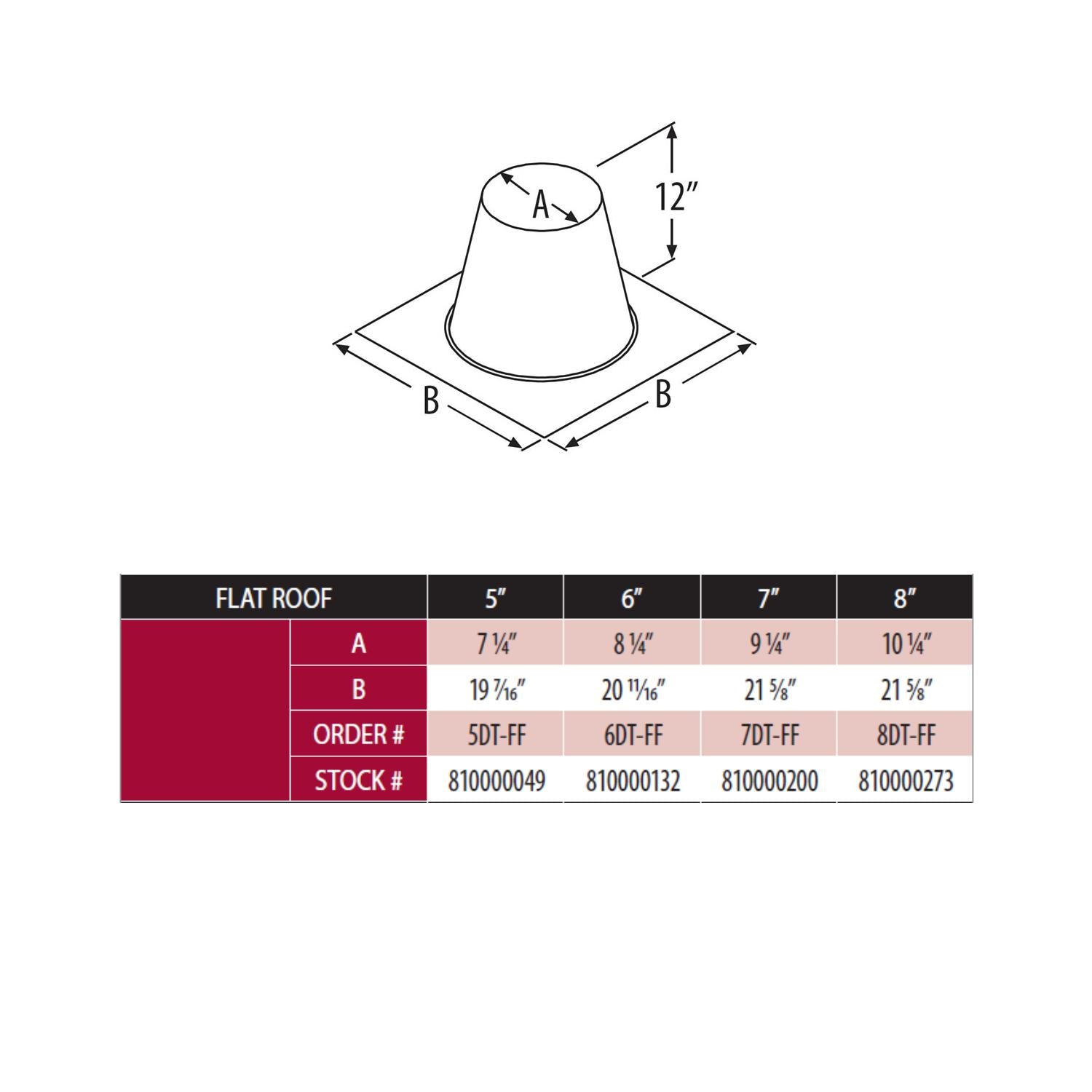 Flat roof flashing size diagram with 5–8 in options and A/B dimension callouts