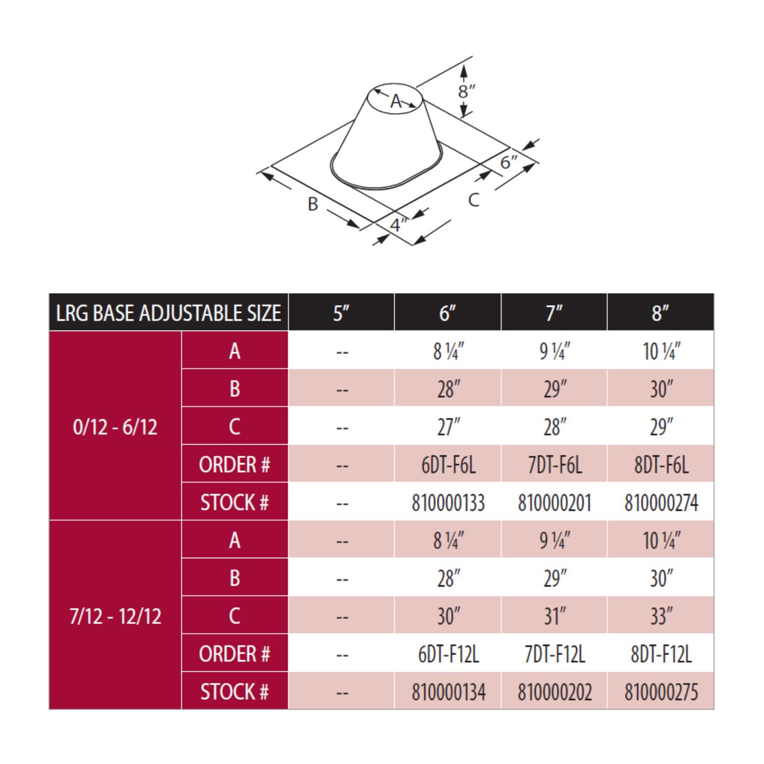 Adjustable roof flashing base diagram with measurements and size table