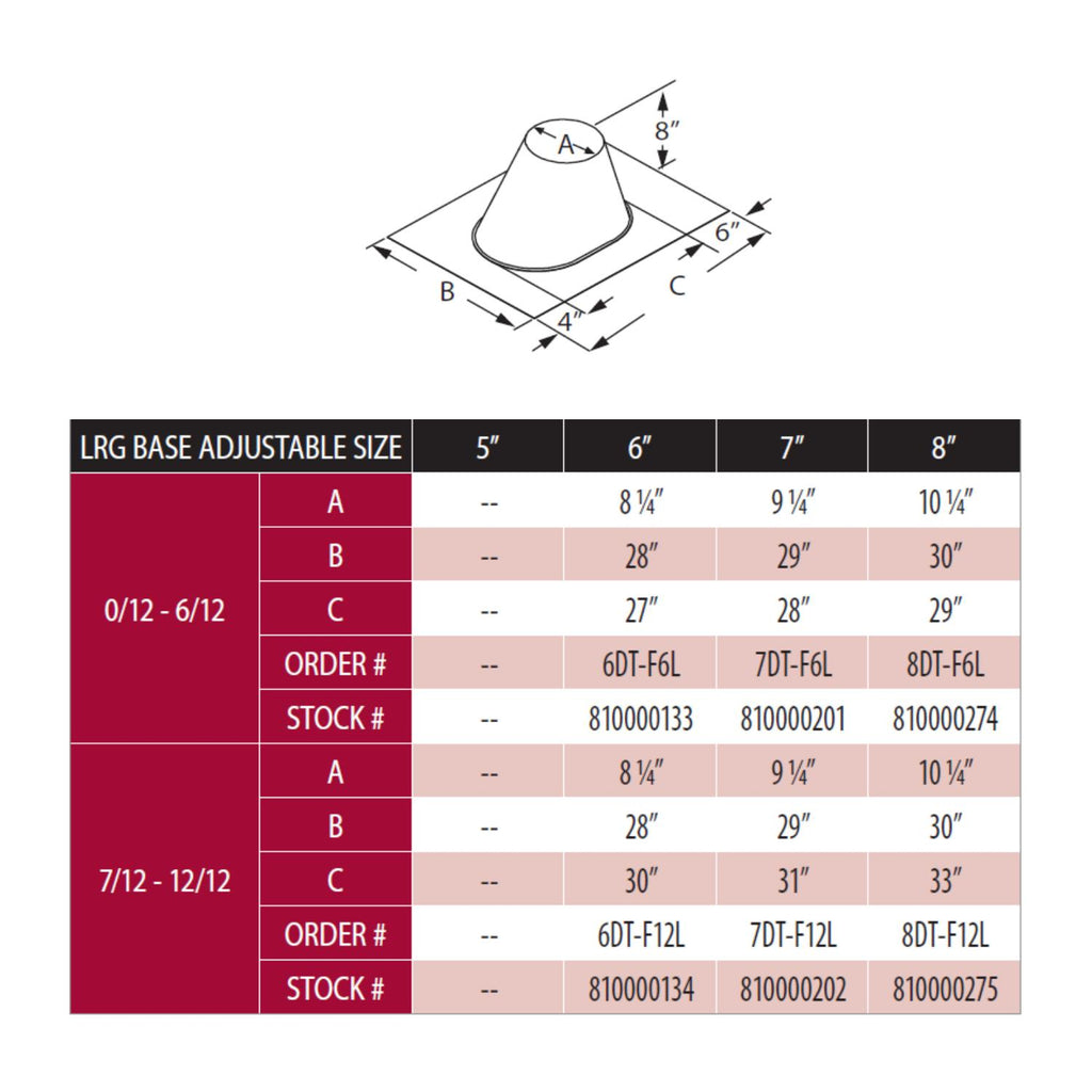 Roof flashing size chart showing adjustable base dimensions for 6-inch DuraTech