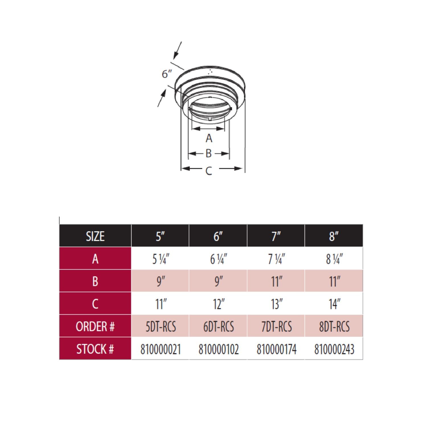 DuraVent DT-RCS DuraTech Round Ceilinges