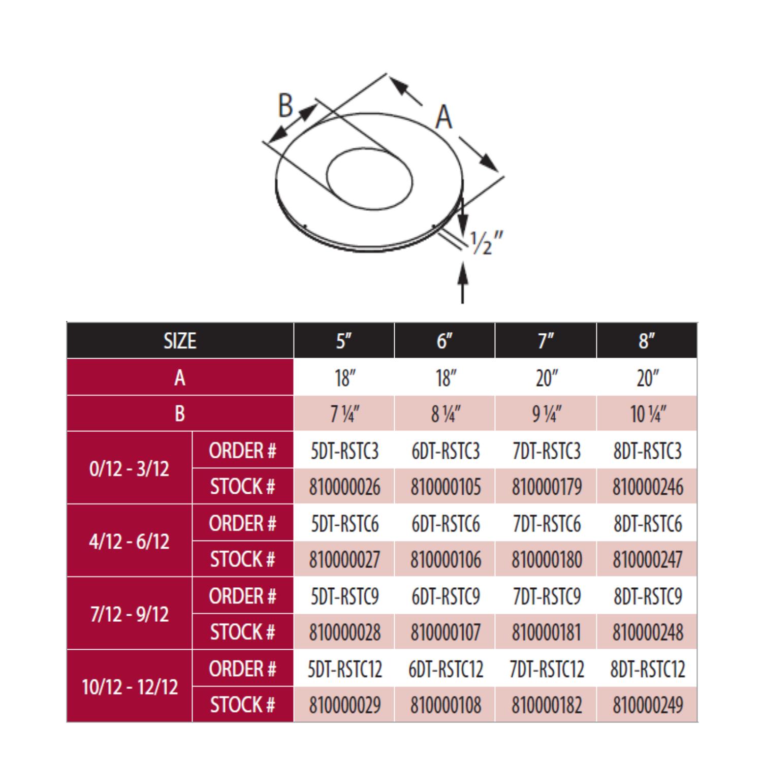 Metal trim collar with center hole, labeled dimensions and sizing chart