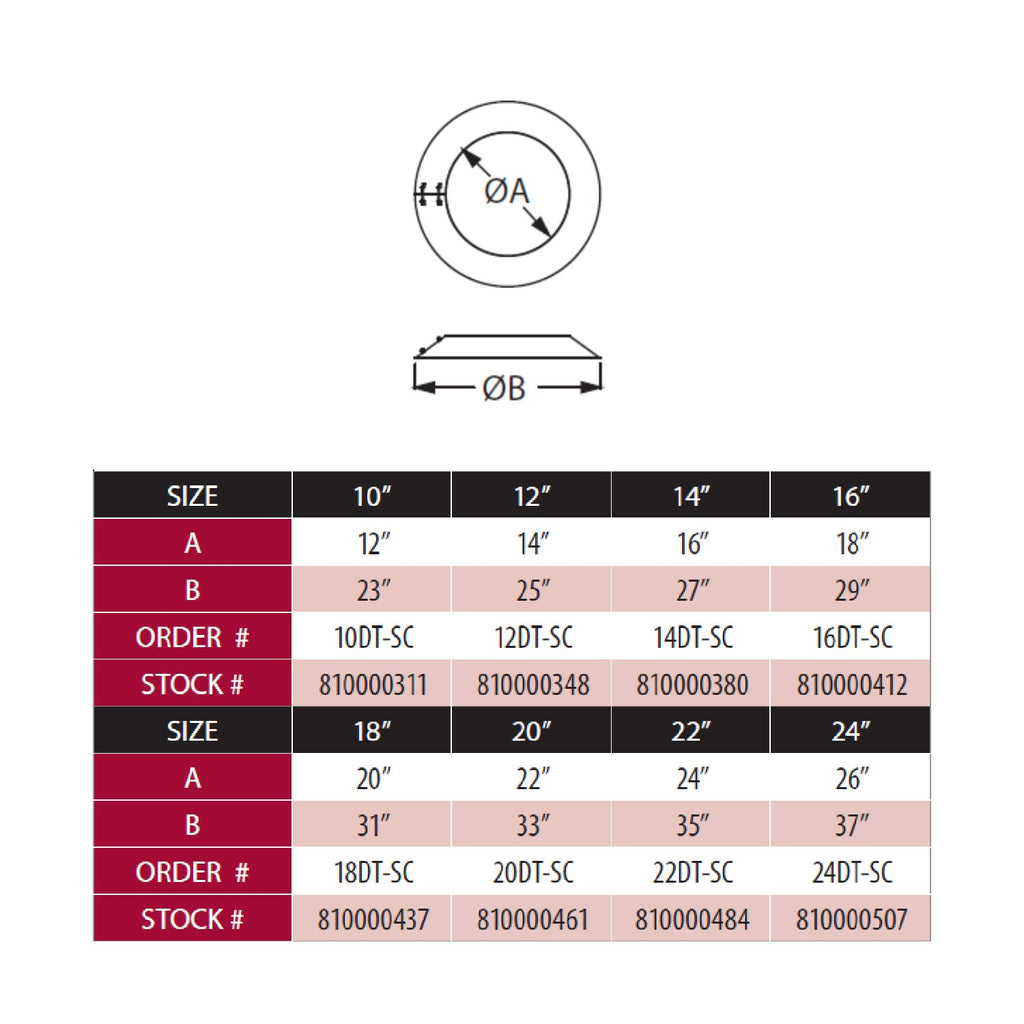 Storm collar size chart with diameter A and clearance B measurements