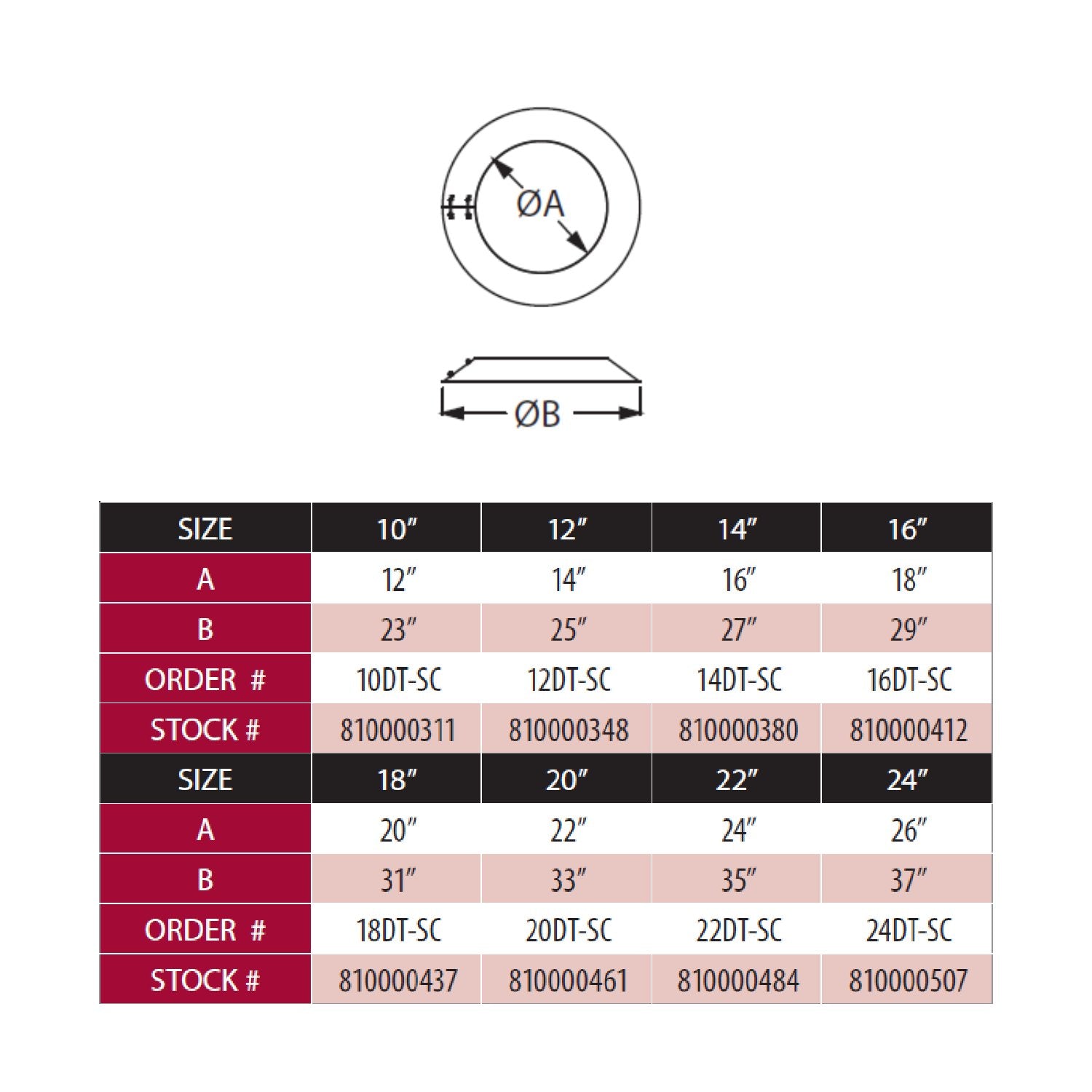 Storm collar size chart with diameter A and clearance B measurements