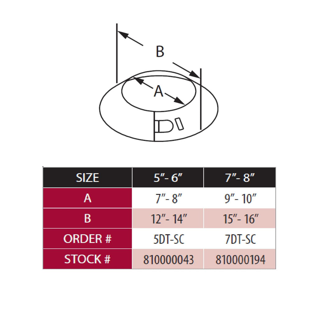 DuraTech storm collar size chart diagram with A and B measurements and order numbers