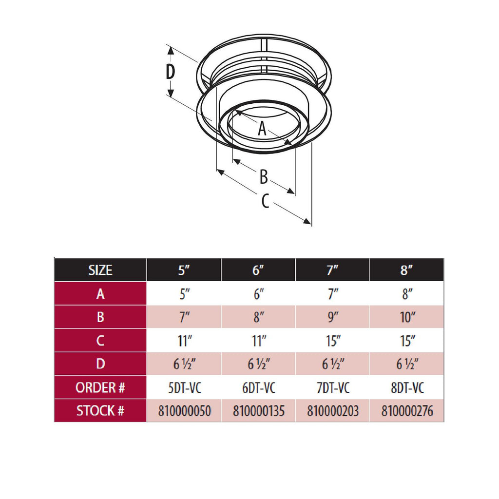Chimney cap dimension diagram with labeled A, B, C and size table