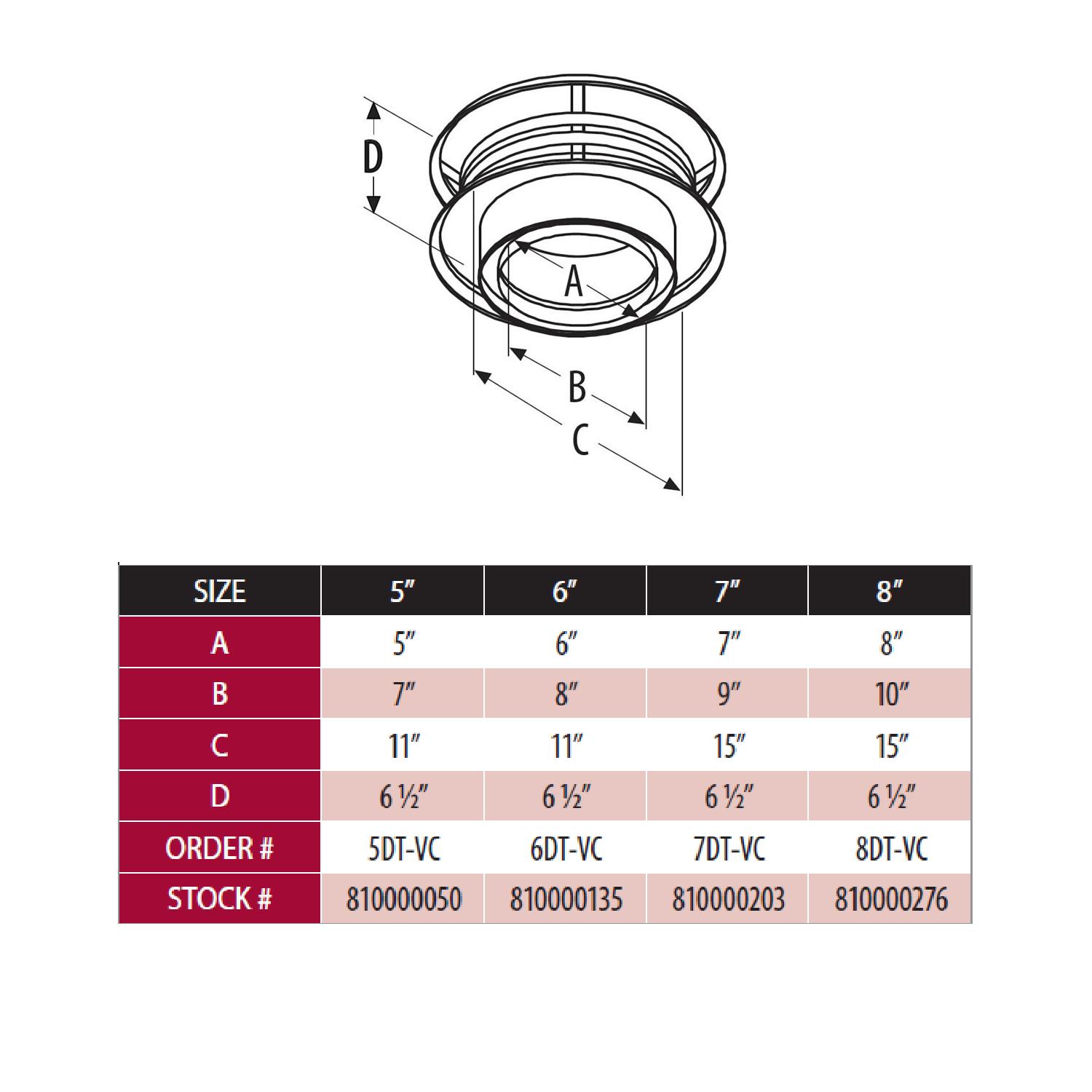 Chimney cap dimension diagram with labeled A, B, C and size table
