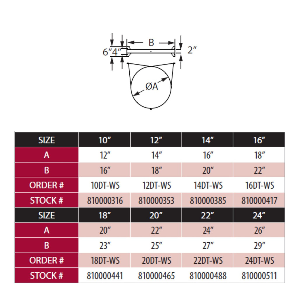 DuraTech wall strap size chart with 10–24 in bands and A/B dimensions