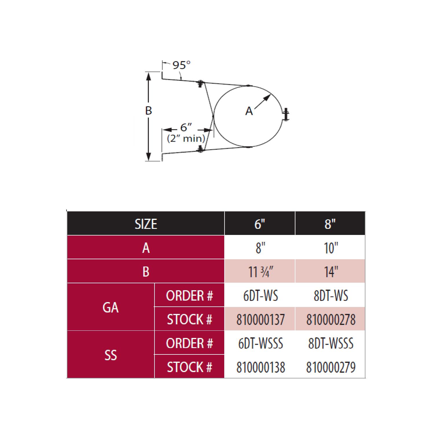8-inch wall strap size diagram with A and B measurements table