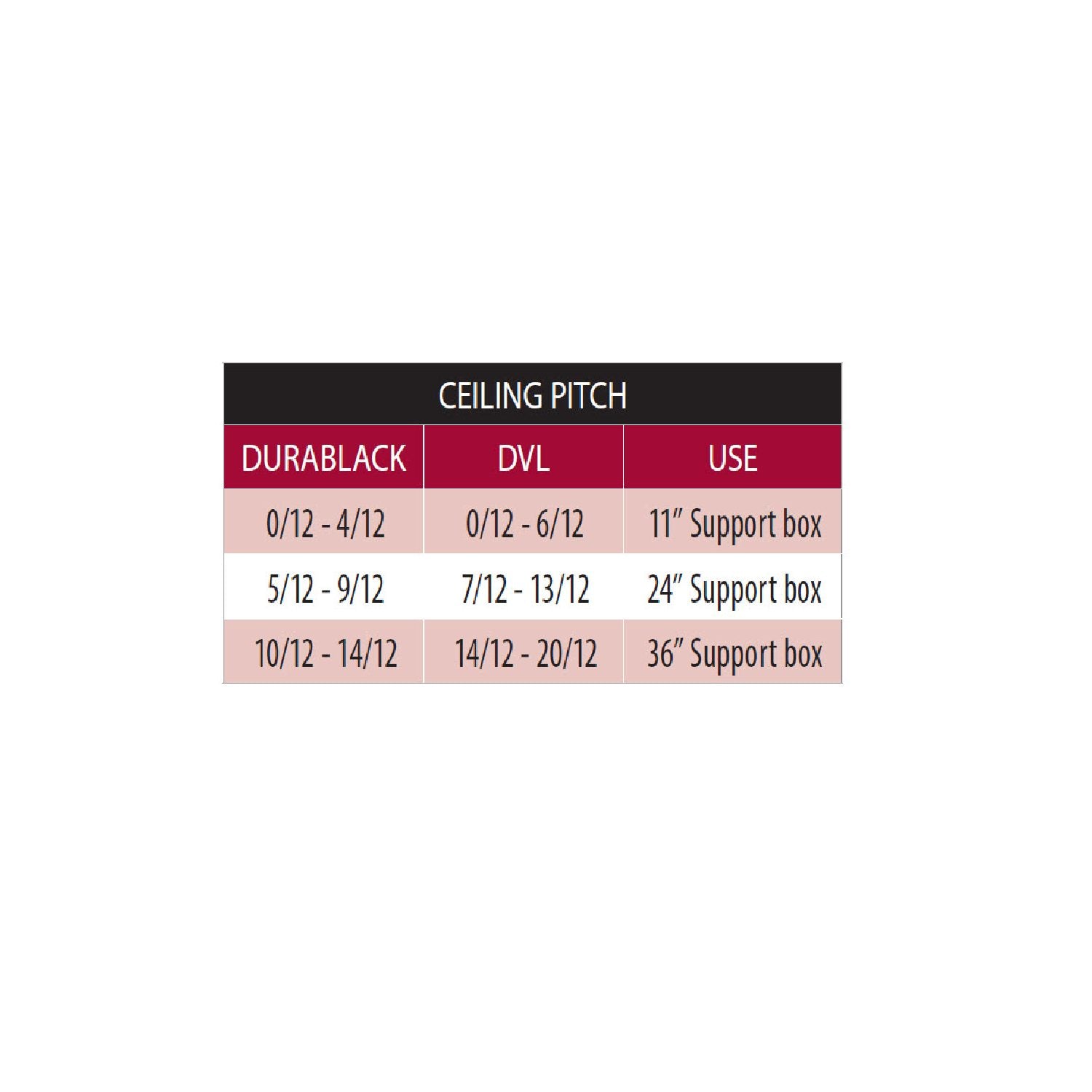 Ceiling pitch chart showing DuraBlock, DVL ranges and 11-, 24-, 36-inch support boxes