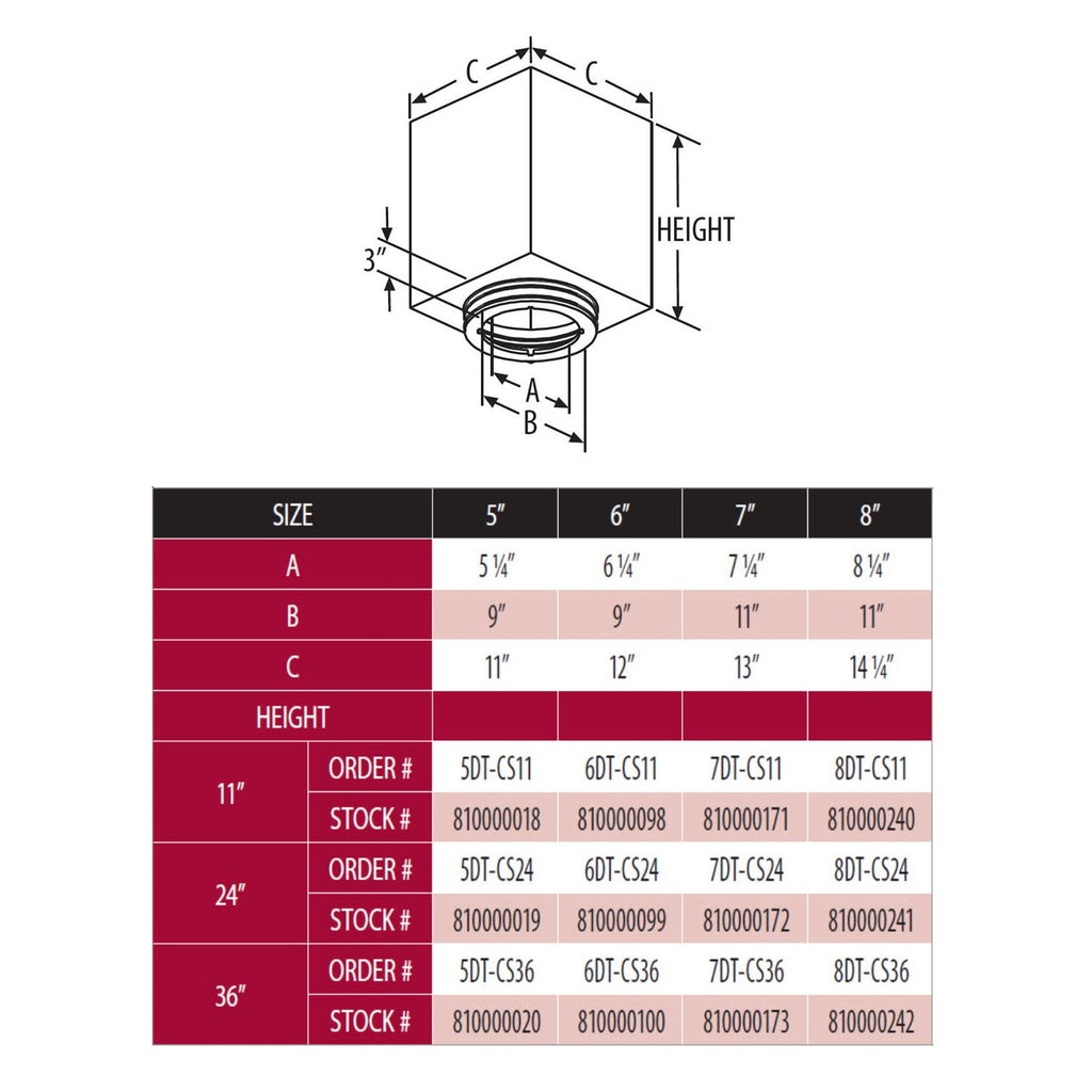 Square ceiling support dimensions diagram and size-height chart for 5-8 inch