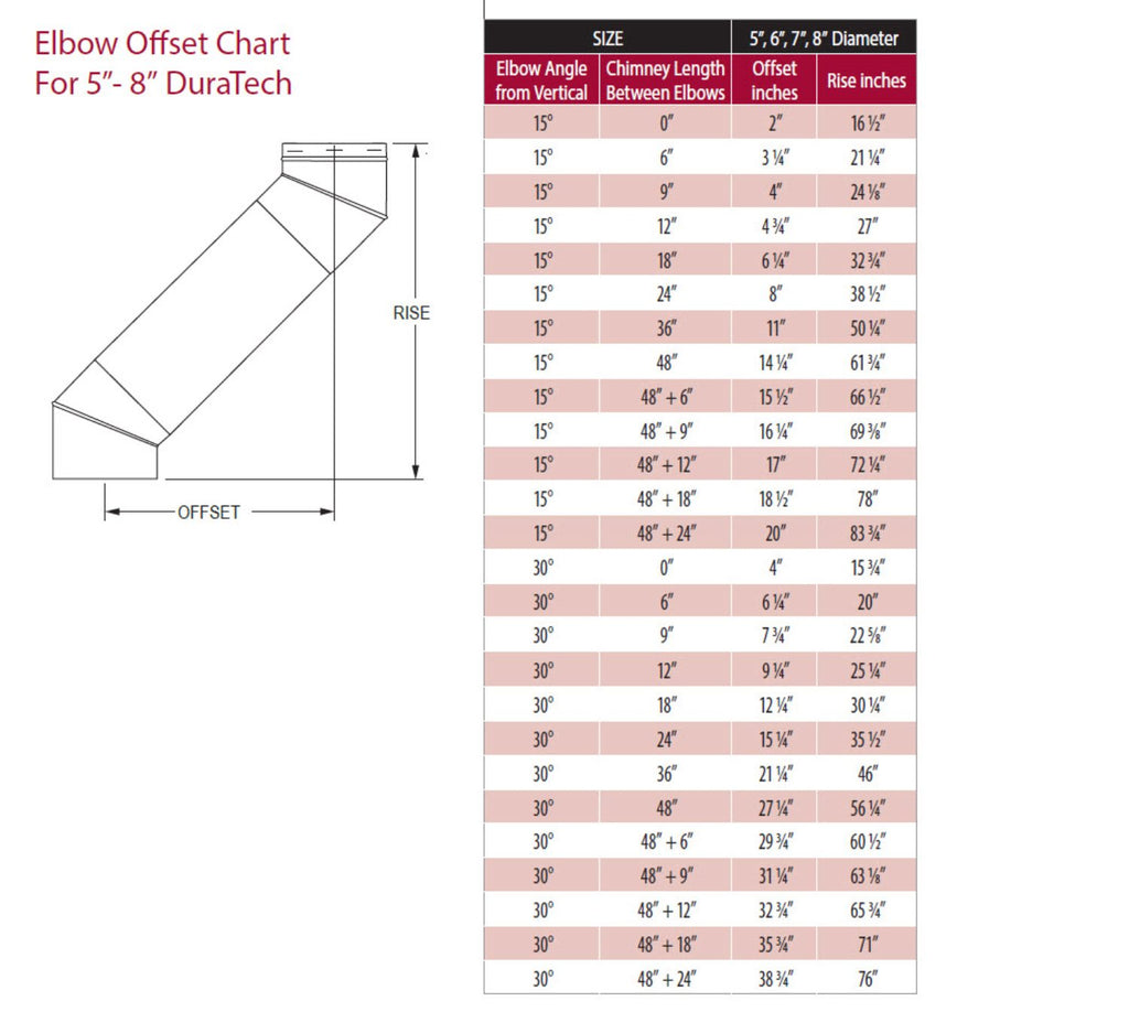 DuraTech elbow offset chart with size and rise/offset dimensions table