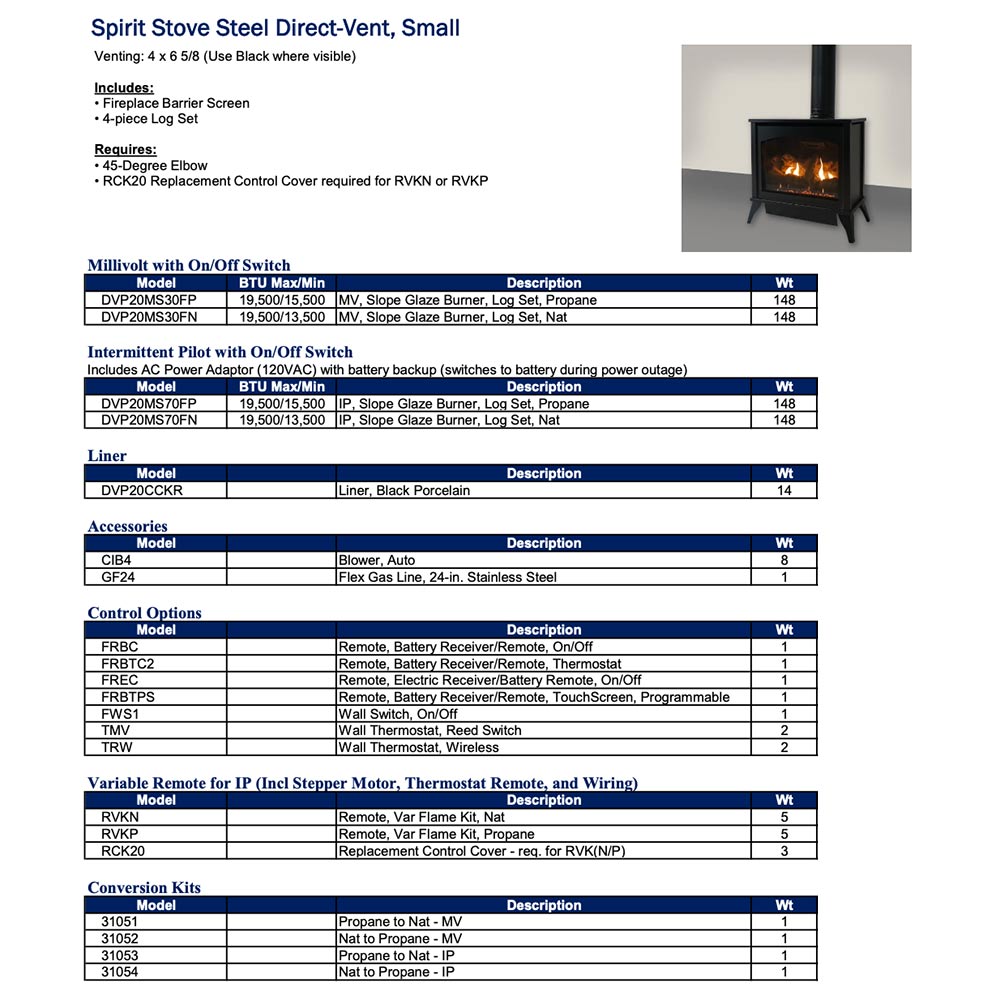 Direct-vent steel stove with log set, featuring milivolt control options