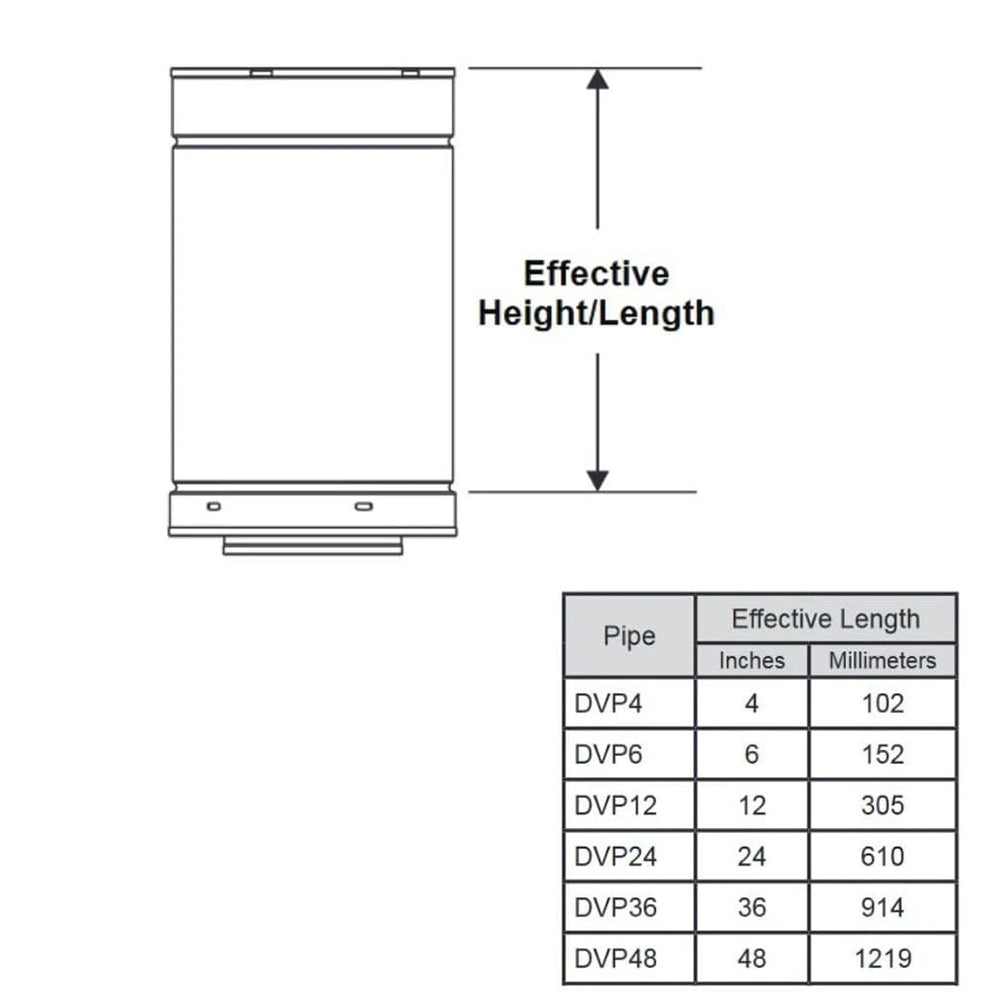 Majestic DVP Straight Section Double Wall Stove Pipe