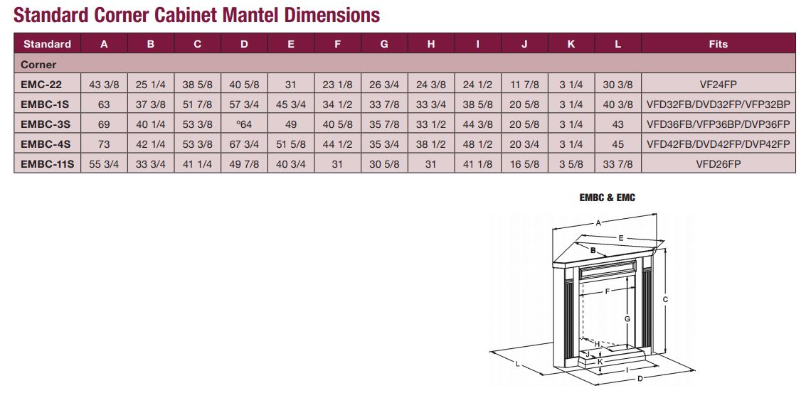 Corner cabinet mantel dimensions chart with measurements and layout