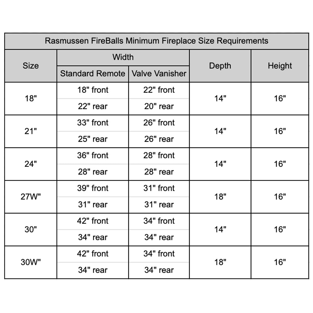 FireBalls minimum fireplace size requirements chart with width, depth, height