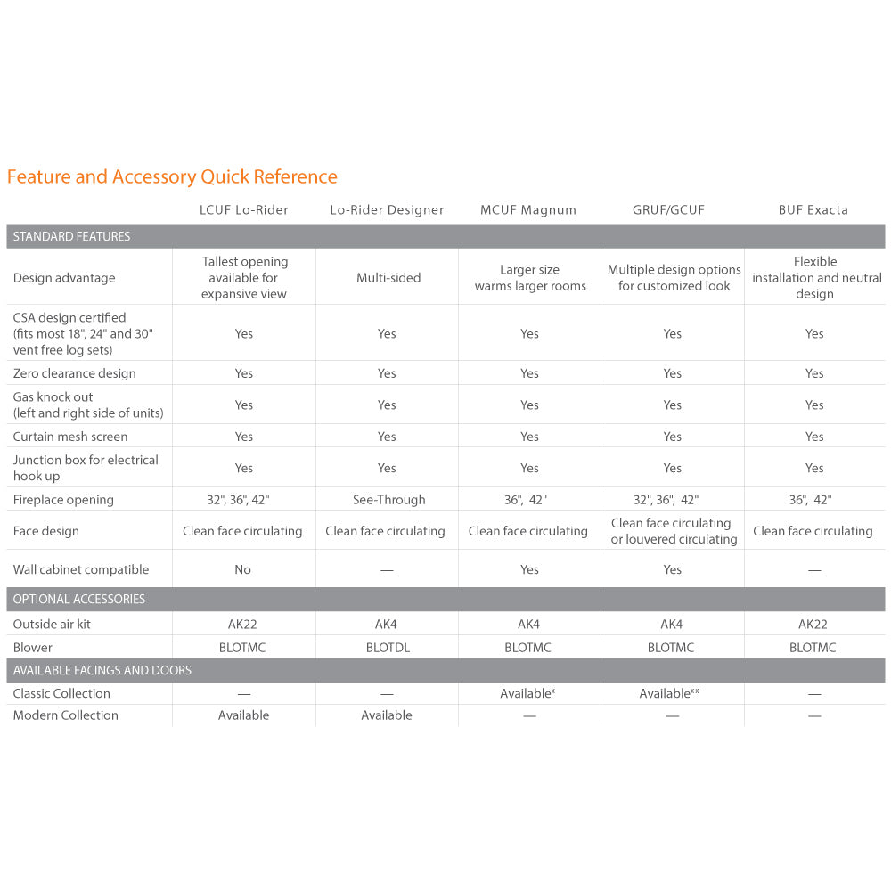 Firebox feature and accessory quick reference table
