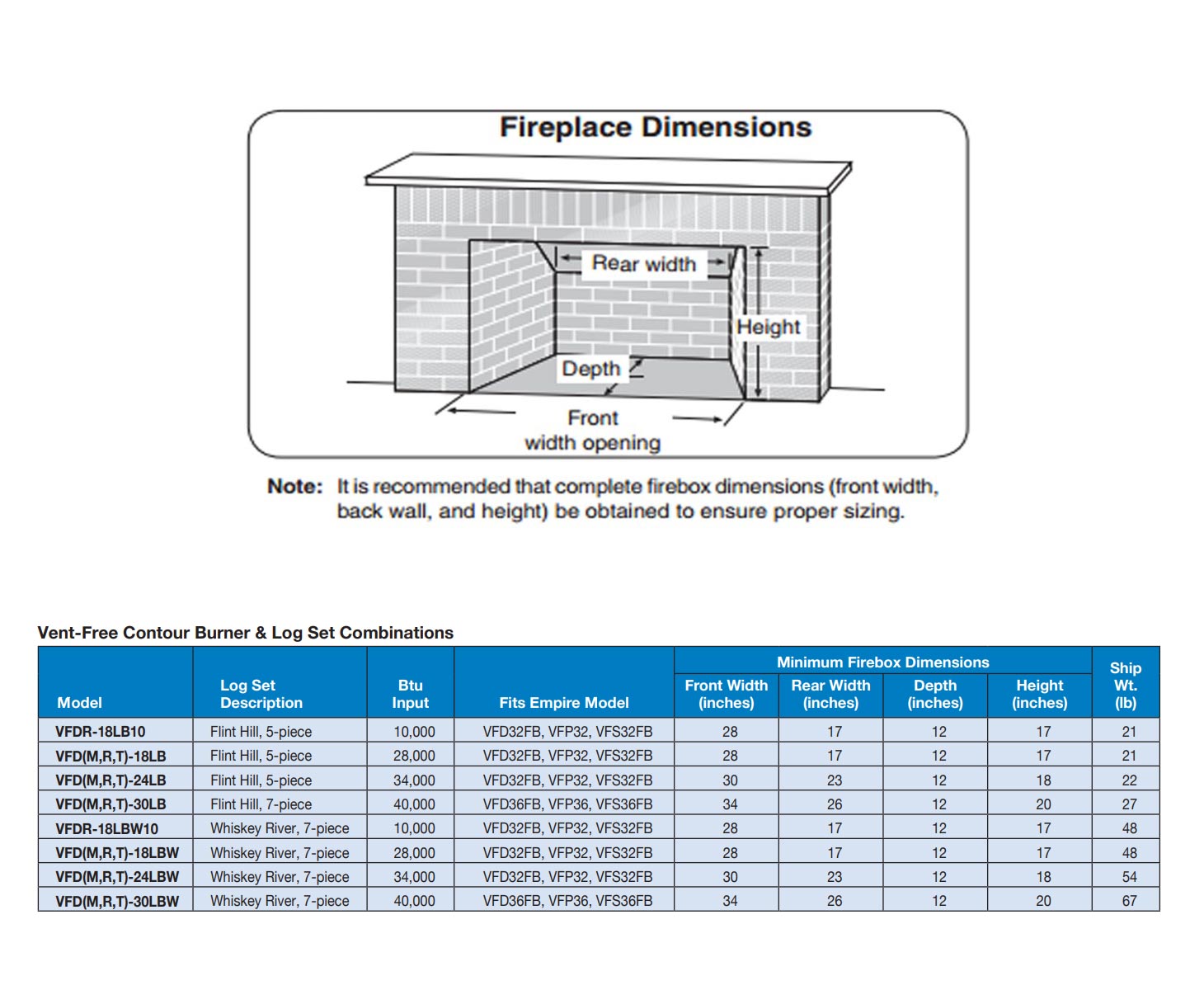 Fireplace dimension chart with front width, depth, height, and minimum firebox sizes