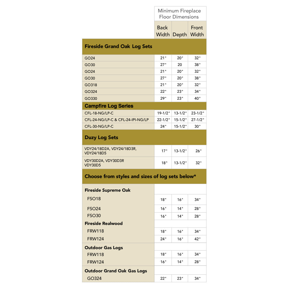 Sizing chart for Fireside Grand Oak gas log sets with vent depth and width notes