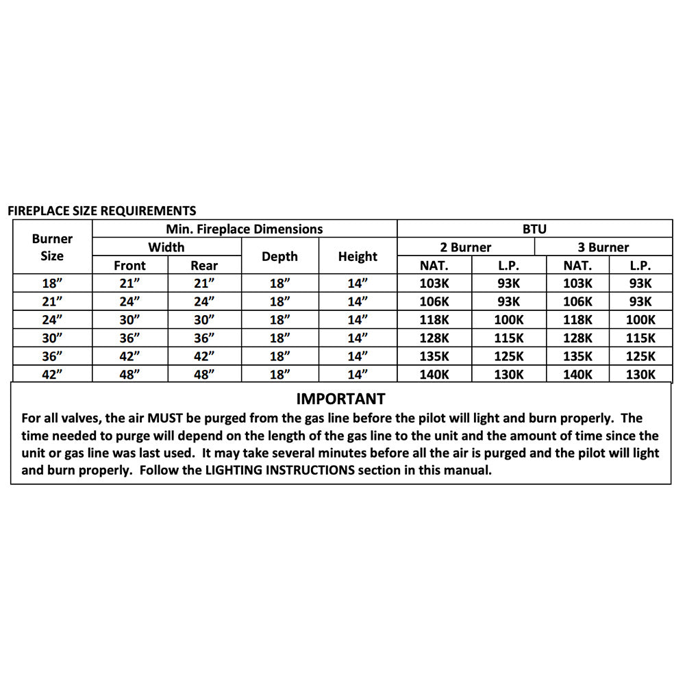 Gas log burner size requirements chart showing fireplace minimum dimensions table