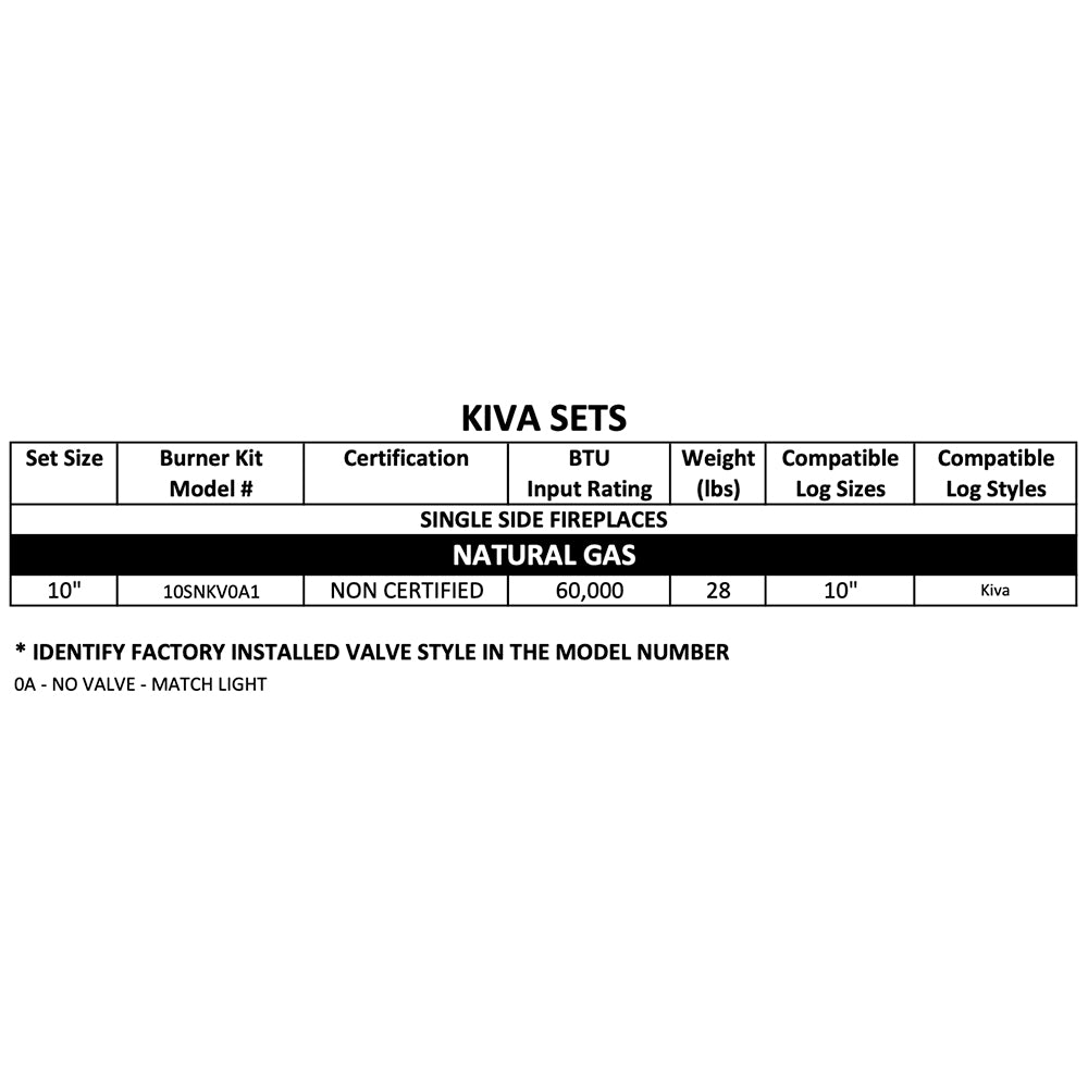 Kiva sets natural gas table showing burner kit model, input rating, and compatibility